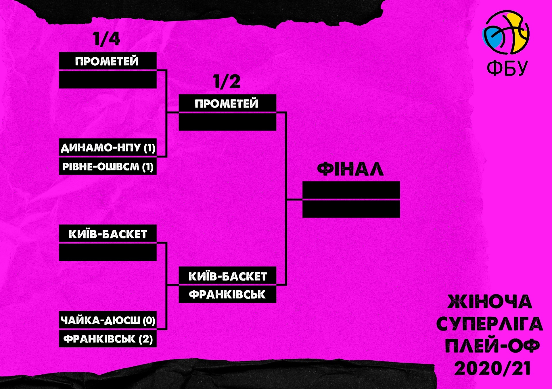 Плей-оф жіночої Суперліги у самому розпалі: регламент та сітка другого етапу чемпіонату